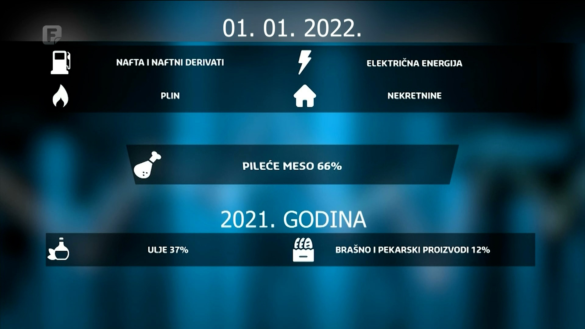 Nova godina donijela je i nova poskupljenja